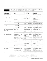 Preview for 55 page of Allen-Bradley controllogix 1756-L63 User Manual