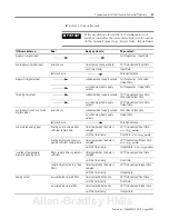 Preview for 147 page of Allen-Bradley controllogix 1756-L63 User Manual