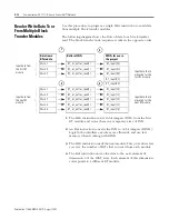 Preview for 168 page of Allen-Bradley controllogix 1756-L63 User Manual