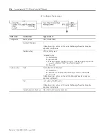 Preview for 172 page of Allen-Bradley controllogix 1756-L63 User Manual