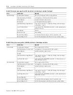 Preview for 298 page of Allen-Bradley controllogix 1756-L63 User Manual