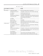 Preview for 305 page of Allen-Bradley controllogix 1756-L63 User Manual