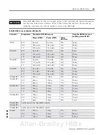 Preview for 405 page of Allen-Bradley controllogix 1756-L63 User Manual