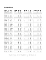 Preview for 433 page of Allen-Bradley controllogix 1756-L63 User Manual