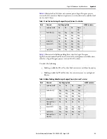 Предварительный просмотр 53 страницы Allen-Bradley ControlLogix 5570 series Reference Manual