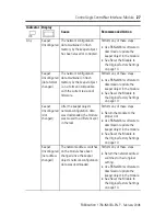 Preview for 27 page of Allen-Bradley ControlLogix ControlNet 1756-CN2 Installation Instructions Manual