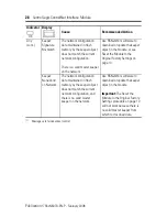 Preview for 28 page of Allen-Bradley ControlLogix ControlNet 1756-CN2 Installation Instructions Manual