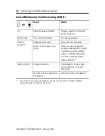 Preview for 30 page of Allen-Bradley ControlLogix ControlNet 1756-CN2 Installation Instructions Manual