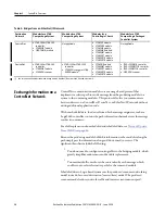 Preview for 14 page of Allen-Bradley ControlNet Compact GuardLogix 1769 User Manual