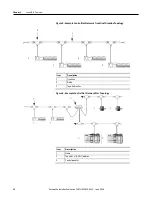 Preview for 22 page of Allen-Bradley ControlNet Compact GuardLogix 1769 User Manual