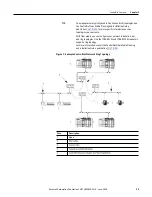 Preview for 23 page of Allen-Bradley ControlNet Compact GuardLogix 1769 User Manual