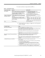 Preview for 35 page of Allen-Bradley ControlNet Compact GuardLogix 1769 User Manual