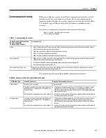 Preview for 57 page of Allen-Bradley ControlNet Compact GuardLogix 1769 User Manual