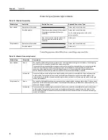 Preview for 62 page of Allen-Bradley ControlNet Compact GuardLogix 1769 User Manual