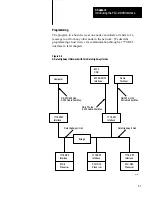 Preview for 12 page of Allen-Bradley Data Highway II PLC-2 User Manual