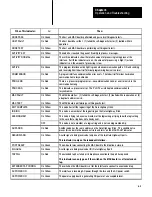 Preview for 102 page of Allen-Bradley Data Highway II PLC-2 User Manual