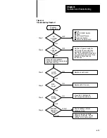 Preview for 112 page of Allen-Bradley Data Highway II PLC-2 User Manual