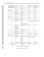 Preview for 20 page of Allen-Bradley DeviceNet 1761-NET-DNI User Manual