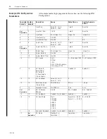 Preview for 76 page of Allen-Bradley DeviceNet 1761-NET-DNI User Manual