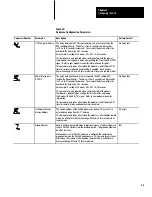 Предварительный просмотр 32 страницы Allen-Bradley DH-485 User Manual