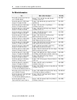 Preview for 2 page of Allen-Bradley DriveLogix5730 Installation Instructions Manual