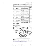 Предварительный просмотр 25 страницы Allen-Bradley EtherNet/IP  842E-MIP10BA User Manual