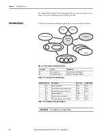 Предварительный просмотр 26 страницы Allen-Bradley EtherNet/IP  842E-MIP10BA User Manual