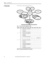 Предварительный просмотр 30 страницы Allen-Bradley EtherNet/IP  842E-MIP10BA User Manual