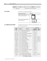 Предварительный просмотр 4 страницы Allen-Bradley FLEX I/O 1794-ID2 User Manual