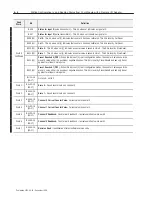 Предварительный просмотр 46 страницы Allen-Bradley FLEX I/O 1794-ID2 User Manual