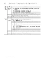 Предварительный просмотр 48 страницы Allen-Bradley FLEX I/O 1794-ID2 User Manual