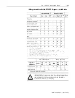 Preview for 30 page of Allen-Bradley FLEX I/O 1794-IJ2 User Manual