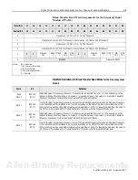 Preview for 41 page of Allen-Bradley FLEX I/O 1794-IJ2 User Manual