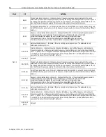 Preview for 42 page of Allen-Bradley FLEX I/O 1794-IJ2 User Manual