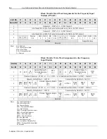 Preview for 54 page of Allen-Bradley FLEX I/O 1794-IJ2 User Manual