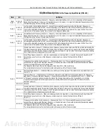 Preview for 55 page of Allen-Bradley FLEX I/O 1794-IJ2 User Manual