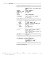 Preview for 69 page of Allen-Bradley FLEX I/O 1794-IJ2 User Manual