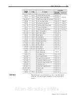 Preview for 5 page of Allen-Bradley FLEX I/O 1794-IP4 User Manual