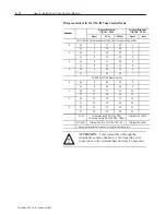 Preview for 28 page of Allen-Bradley FLEX I/O 1794-IP4 User Manual