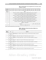 Preview for 41 page of Allen-Bradley FLEX I/O 1794-IP4 User Manual