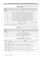 Preview for 48 page of Allen-Bradley FLEX I/O 1794-IP4 User Manual