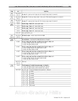 Preview for 49 page of Allen-Bradley FLEX I/O 1794-IP4 User Manual