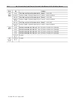 Preview for 50 page of Allen-Bradley FLEX I/O 1794-IP4 User Manual