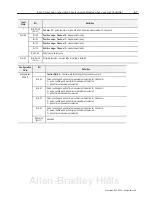 Preview for 59 page of Allen-Bradley FLEX I/O 1794-IP4 User Manual