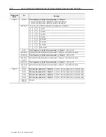 Preview for 60 page of Allen-Bradley FLEX I/O 1794-IP4 User Manual