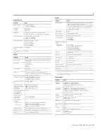 Preview for 5 page of Allen-Bradley FLEX XT I/O 1794-IF2XOF2IXT Installation Instructions Manual