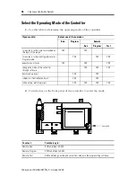 Preview for 18 page of Allen-Bradley FlexLogix 1794-FLA Installation Instructions Manual