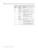 Preview for 4 page of Allen-Bradley FlexLogix 1794 Reference Manual