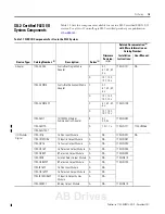 Preview for 9 page of Allen-Bradley FlexLogix 1794 Reference Manual