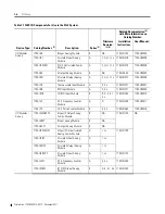 Preview for 10 page of Allen-Bradley FlexLogix 1794 Reference Manual